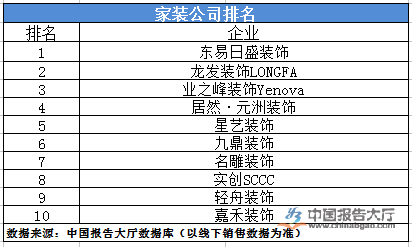 家装公司排名揭秘，探寻行业领军者的成功奥秘