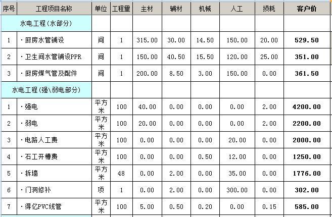 装修预算清单详解，打造理想家居的关键信息掌握