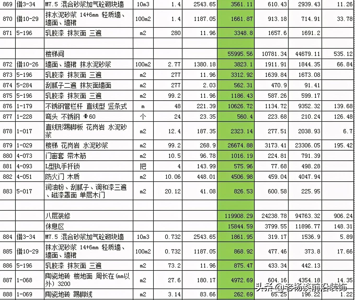 装修预算报价详解及策略建议