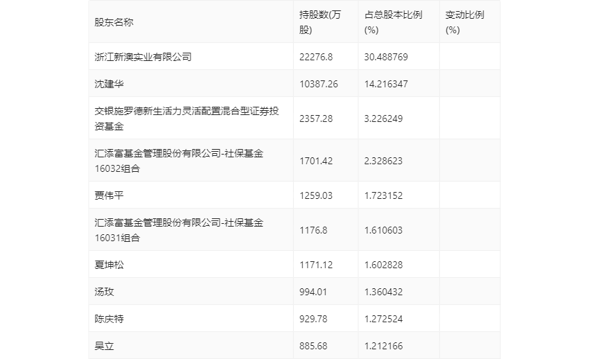 新澳2024今晚开奖结果,最新答案解释落实_免费版2.95