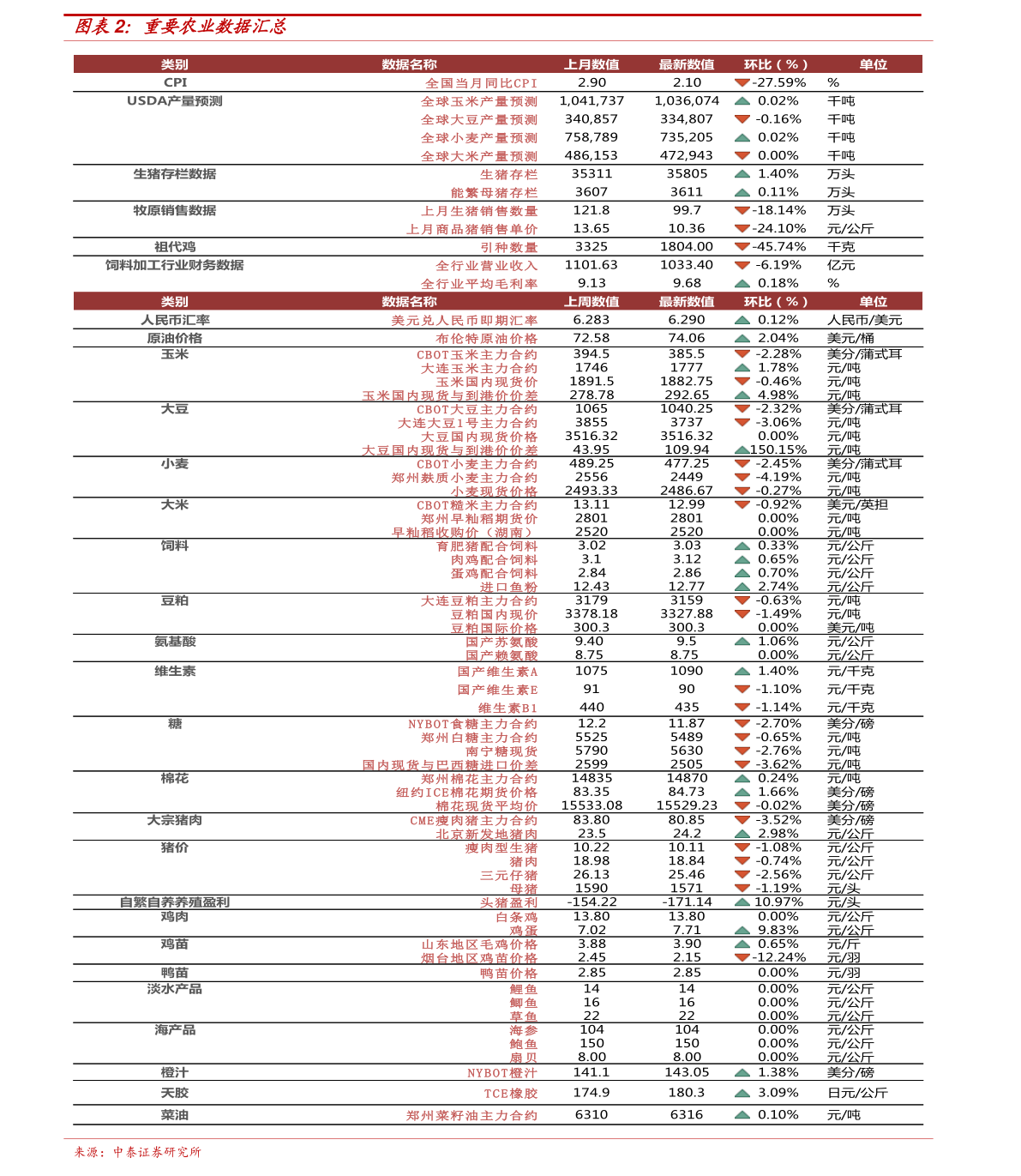 新澳开奖记录今天结果查询表格下载，界面优化解决_高端版5.994