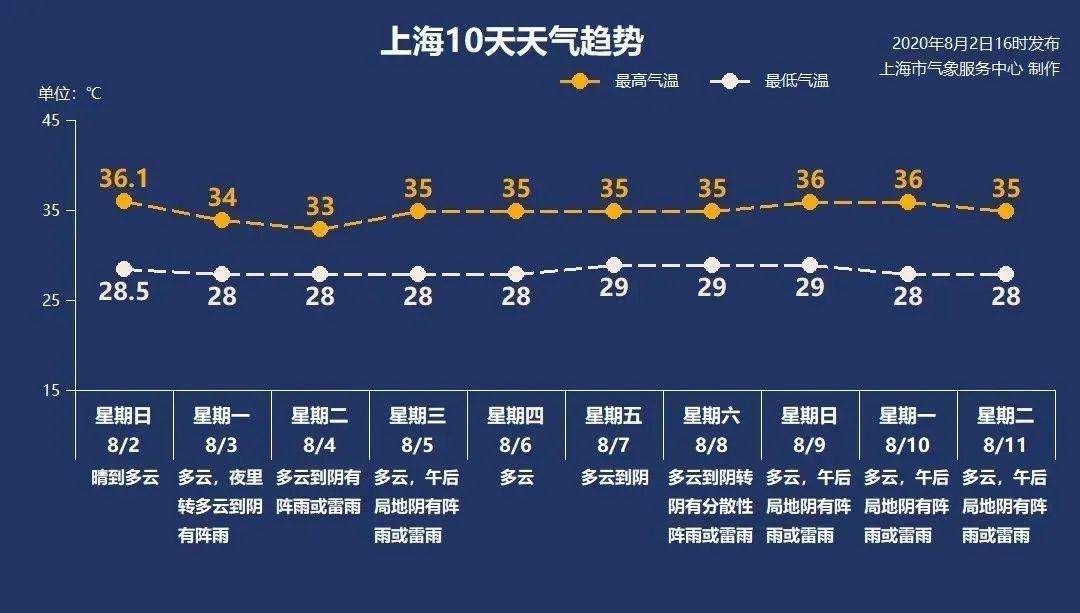 上海高校响应号召实施线上教学，最新核心解答落实_社交版课程全面转型