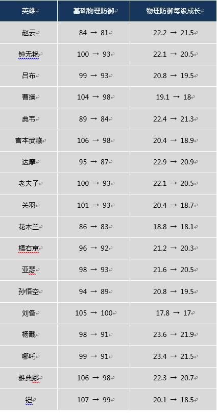 正版资料大全全年2020说说,1.3.2 荣耀版科技成语分析落实_创意版8.637