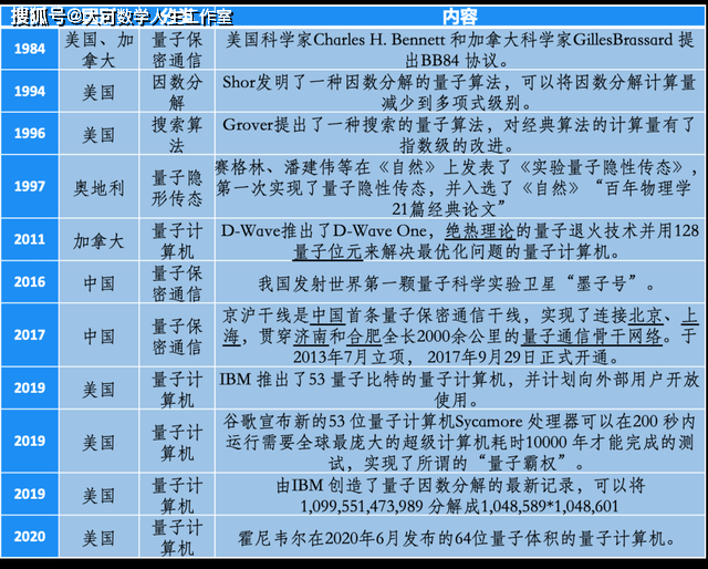 2021全年资料大全正版最快开,2.1.3 量子版数据资料解释落实_探索版7.379