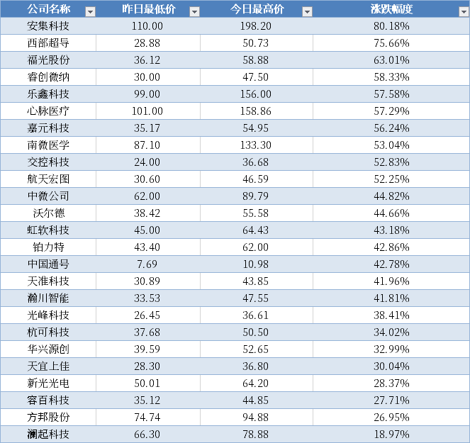 新奥门资料大全正版资料2023年最新版下载,3.4.0 经典优化版数据资料解释落实_探索版7.378