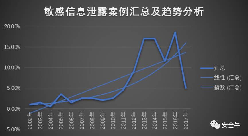 数据泄露案例深度解析，风险、影响与应对策略——科技成语下的创意版解析