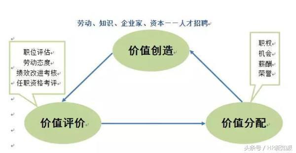 人力资源管理的核心理论在现代组织中的应用、优化与成语分析落实创意指南8.639版本