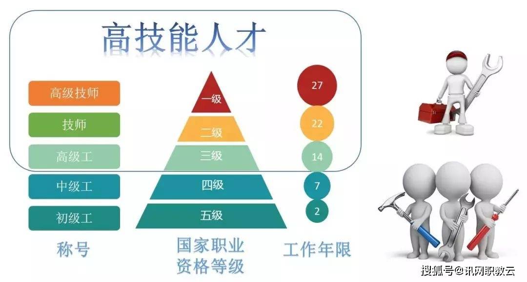 全面解读高端技术人才构成与SEO优化策略效率资料落实指南_精英版9.370