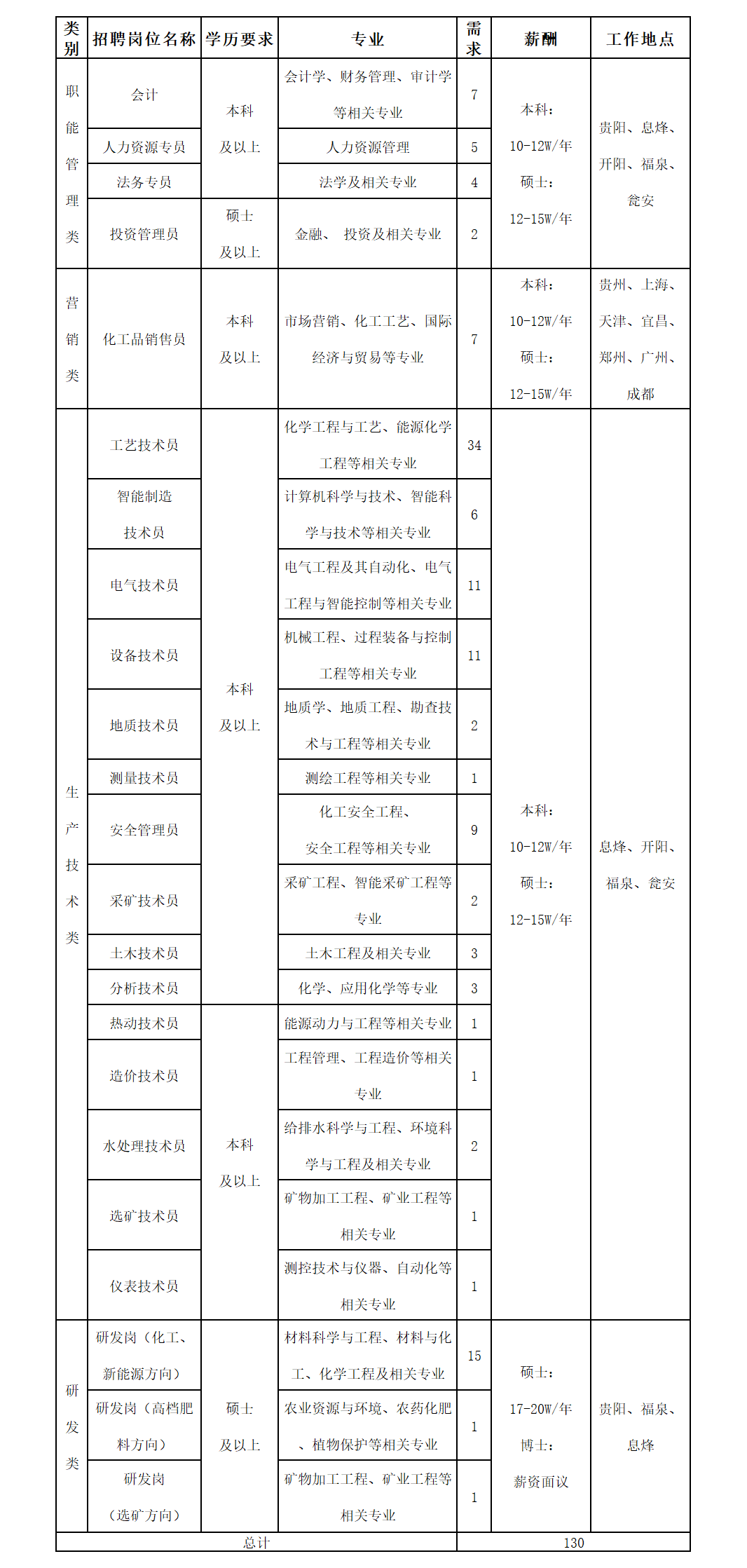 高质量岗位要求撰写与SEO优化技巧解析，科技成语应用界面版指南_4.656