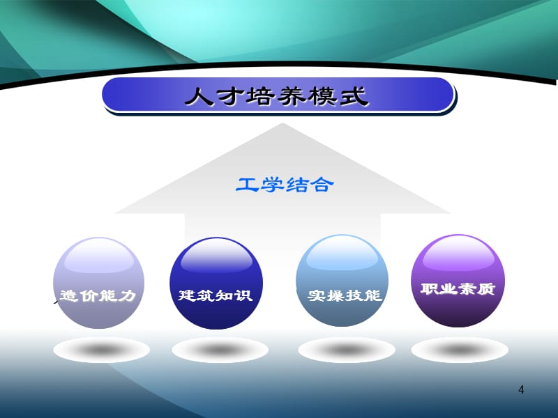 年度人才培养总结汇报，科技成语分析与落实策略报告