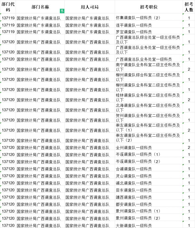 二○二一年公务员国考职位表深度解析，科技成语应用与落实分析