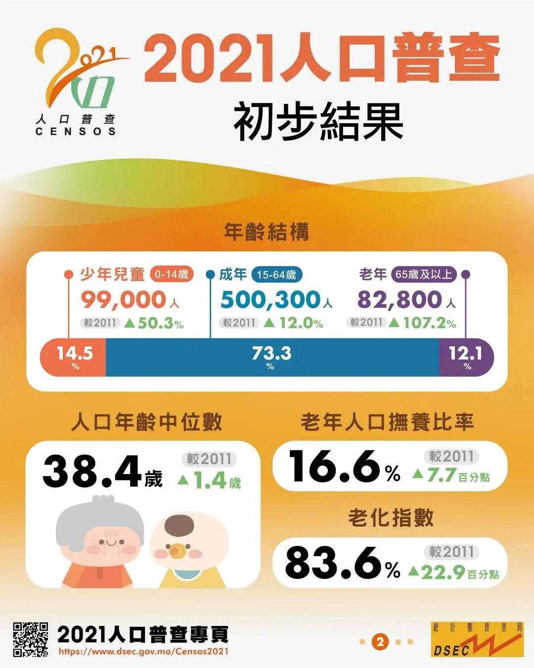 深度解析2021人口普查结果，数据背后的科技成语与创意解读