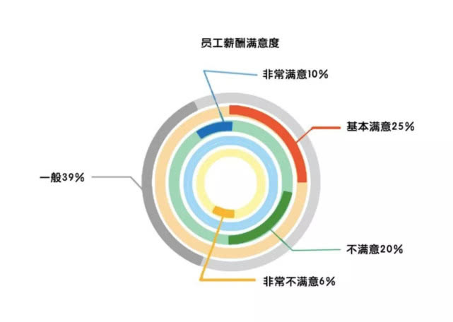 员工满意度深度解析，探寻企业成功关键要素与效率资料落实之道（精英版）