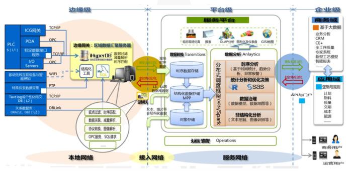 工业信息化服务平台，产业升级的关键角色与SEO优化策略详解——户外版4.527指南