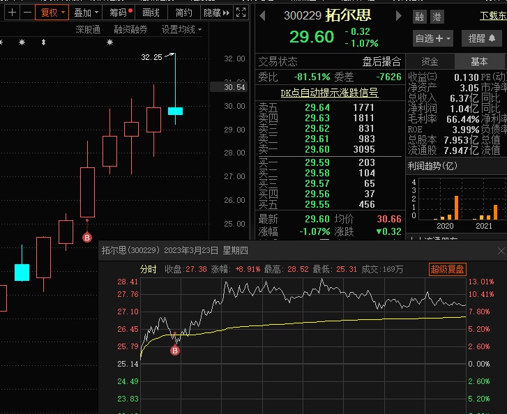 人工智能股票龙头全景解析与决策资料详解，储蓄版8.677摘要