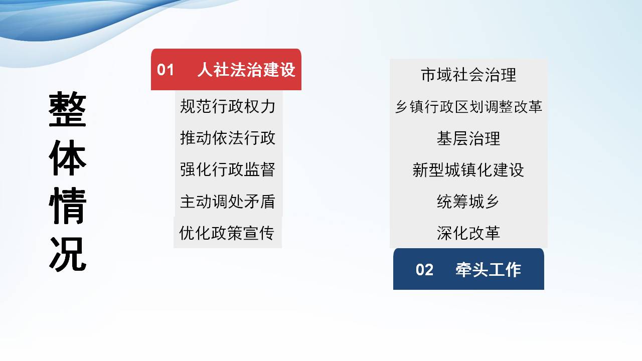 政策法规科的核心职责与功能解读，科技成语助力政策法规落实分析（界面版）