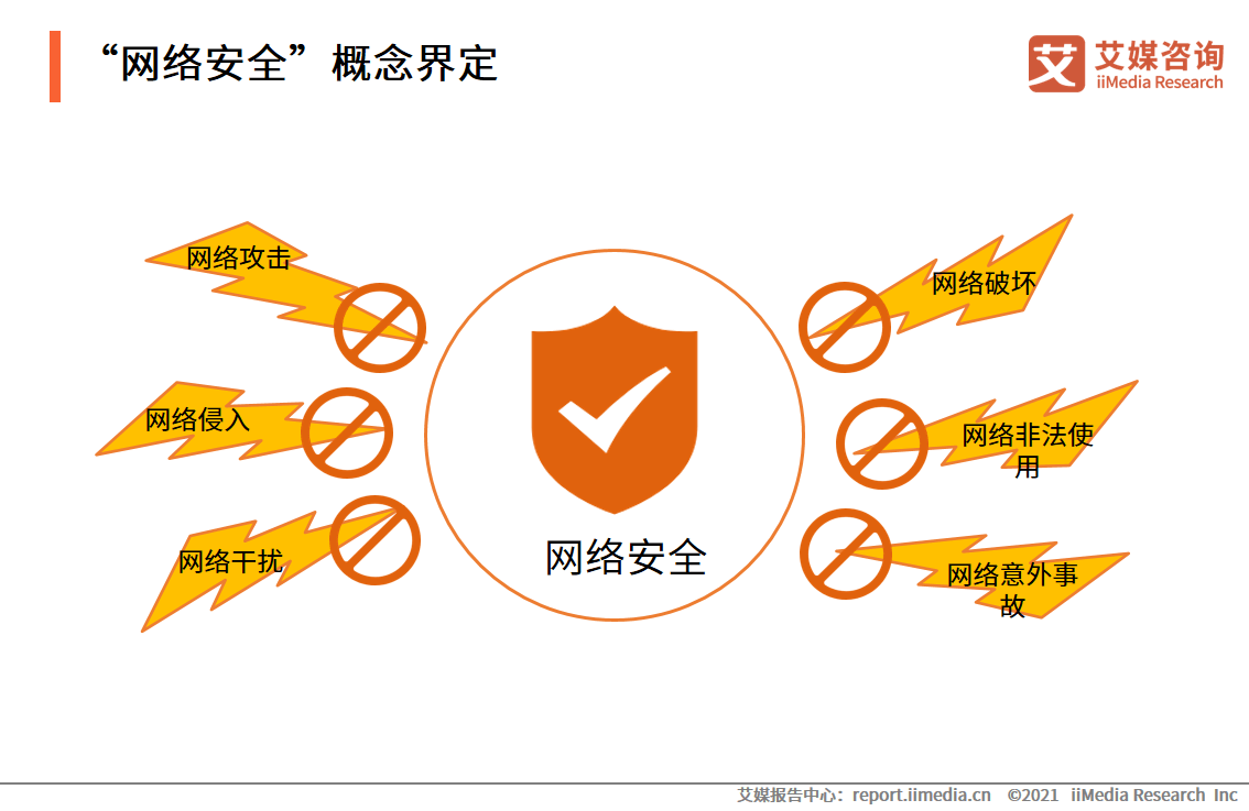 网络安全短语解析，探寻术语深层含义与最新核心解答（社交版8.075）