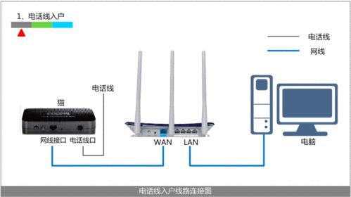 小区宽带IP动态优化重要性及其优势详解，户外版4.528