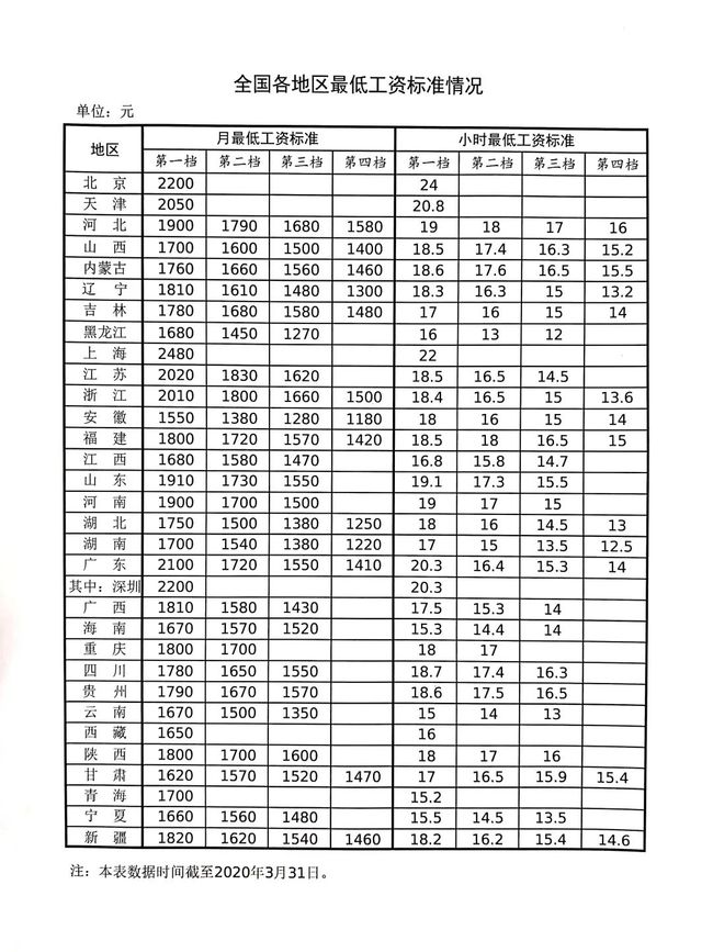 深度解析工资福利构成与常见问题解答，数据资料详解 7.378版探索