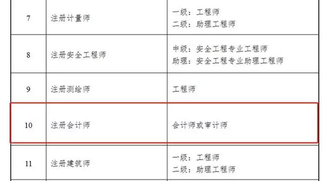 内蒙古人社厅职称评定公示机制详解与流程精选解读，尊贵版指南 2.86