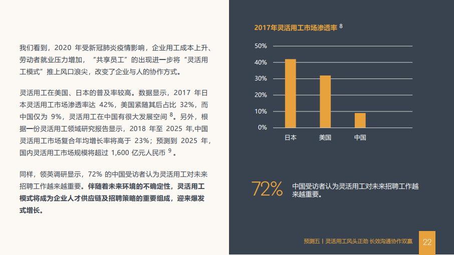 未来招聘趋势变革与策略优化，精英版招聘之道效率资料详解