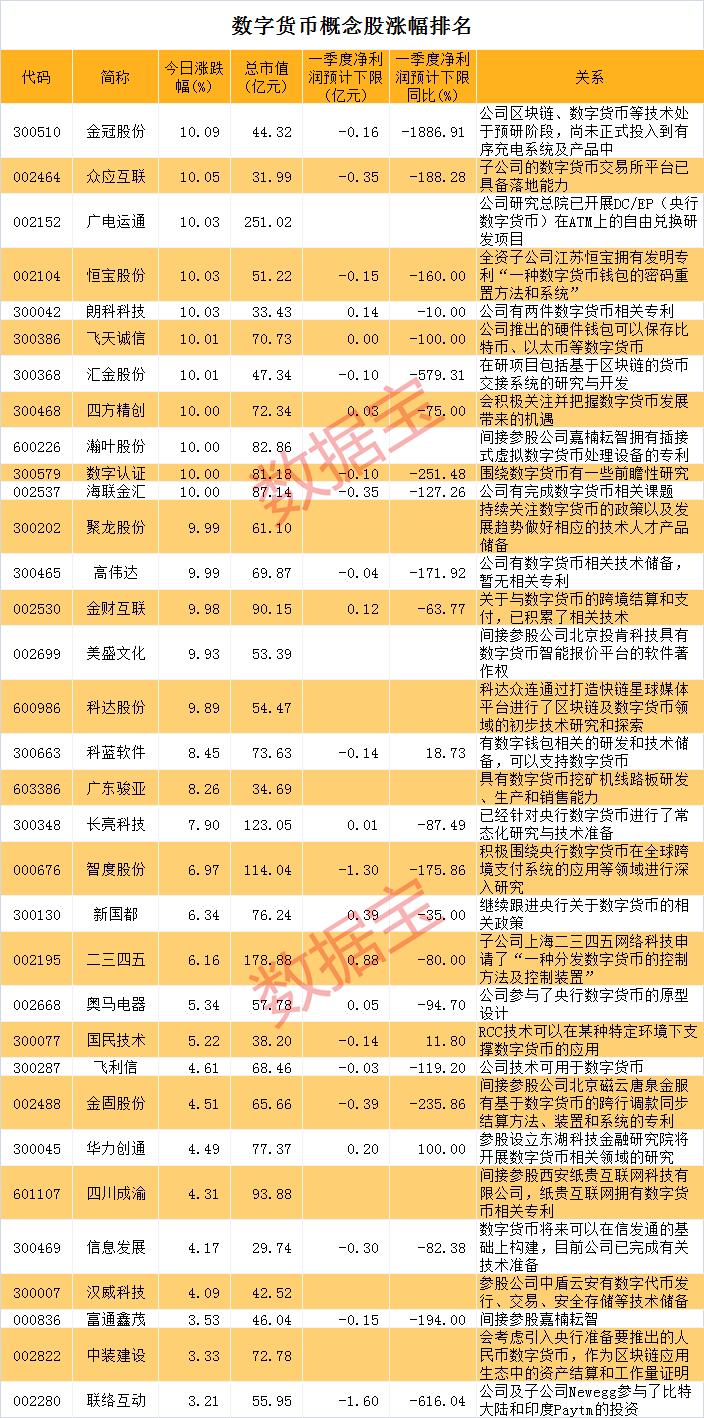 数字货币赚钱真相揭秘，深度解析、实战指南与界面版应用解析