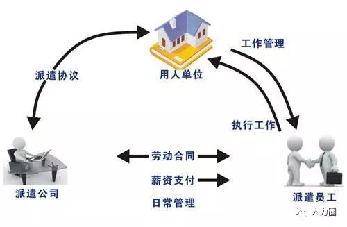 人力资源外包与劳务派遣的深度解析及优化策略，最新答案解释落实指南（免费版2.94）