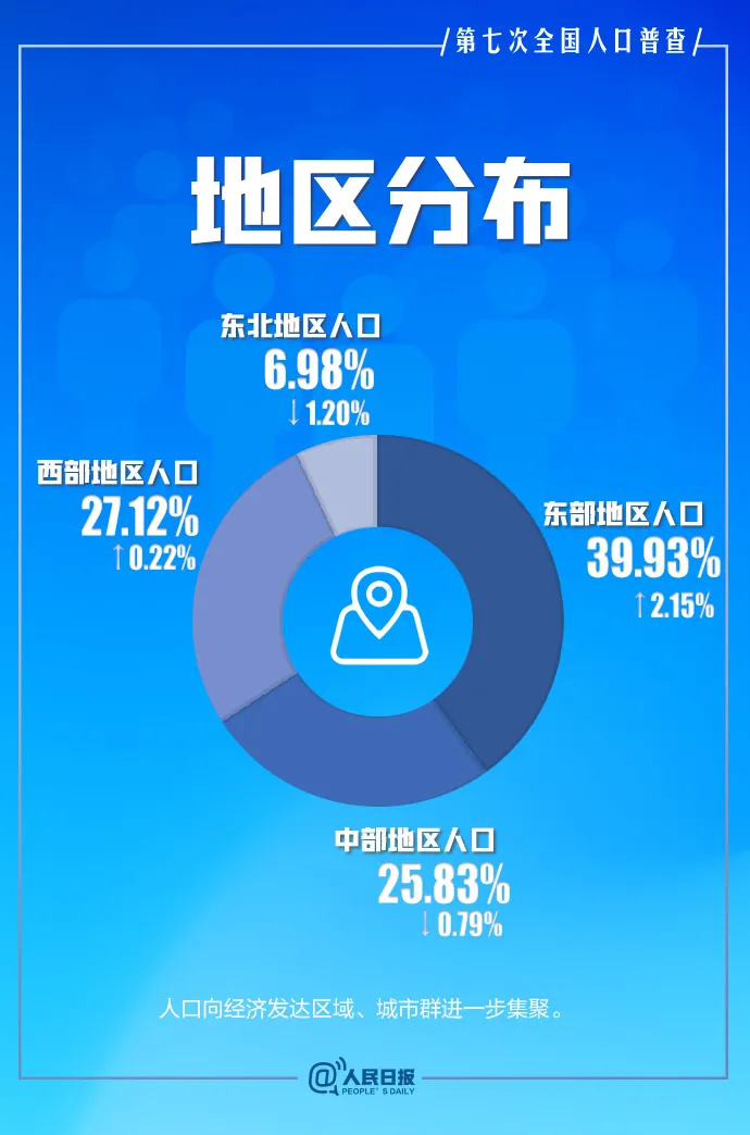 第七次人口普查数据深度解析，中国人口现状与发展趋势的全面洞察