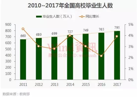 中国大学生就业率深度解析，现状、趋势、问题及科技成语应用探究（创意版）