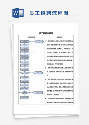 招聘流程图优化，提升用户体验与搜索引擎友好度的精选策略及实施细节_尊贵版招聘指南