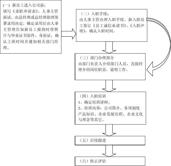 国企入职流程详解与体验优化策略，最新答案解释落实指南_免费版 2.95