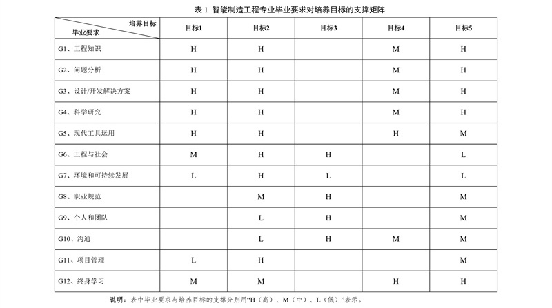 人才培养措施与方法实践指南，效率资料解释与精英版实践