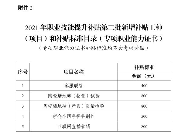 SEO优化与职业技能提升，补贴网址、常见问题解答及决策资料全解析（储蓄版8.678）