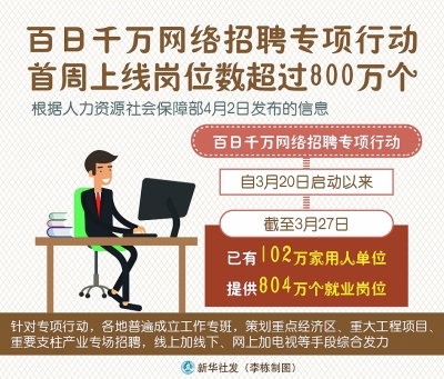 网络招聘时代，岗位类型与优势解析_免费版2.95全新解读