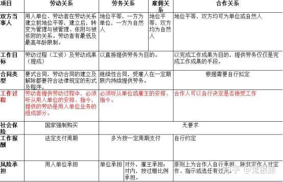 储蓄版雇佣关系认定三要素深度解析与决策资料解释落实指南 8.676版