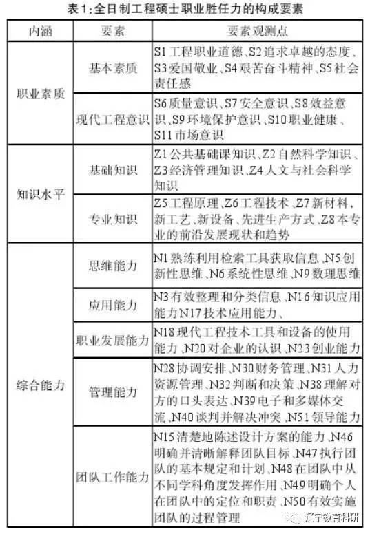 工作匹配度自我评价与探寻职业发展最佳路径的科技成语分析HD4.256报告解读