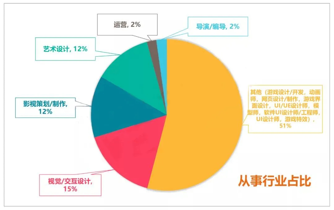 数字经济专业就业前景展望与就业方向分析，科技成语下的应用与实现策略 HD 4.254