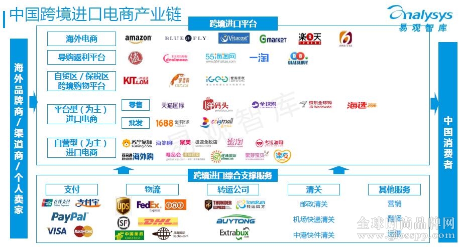 跨境电商平台SEO优化策略探讨