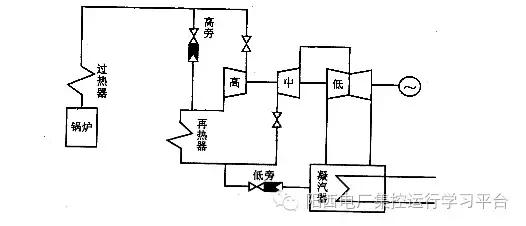 调主驾驶高低，优化驾驶舒适度与安全指南