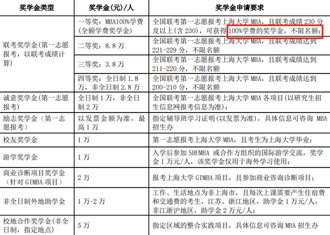 上海大学生百元生活品质与省钱攻略，SEO优化指南