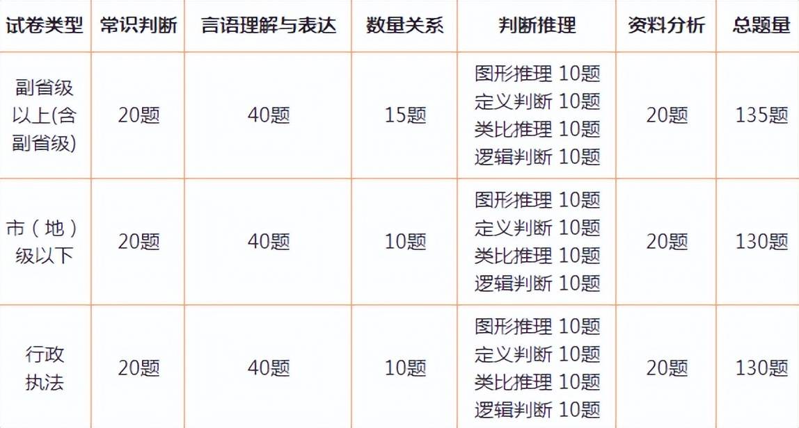 国考行测题型分布分析报告，聚焦2024年题型概览