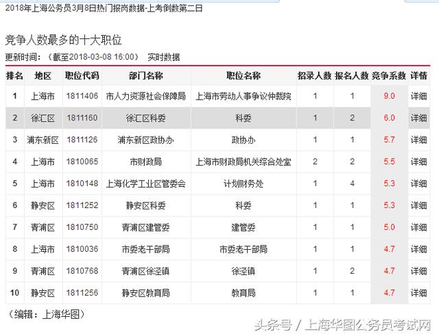 公务员考试职位表查询分析，数字化转型背景下的新洞察