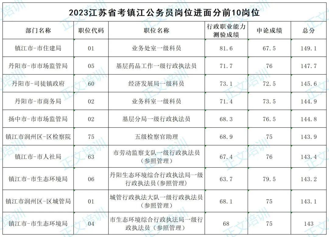 国考申论分析，行政执法类项目中数据整合的考察重点