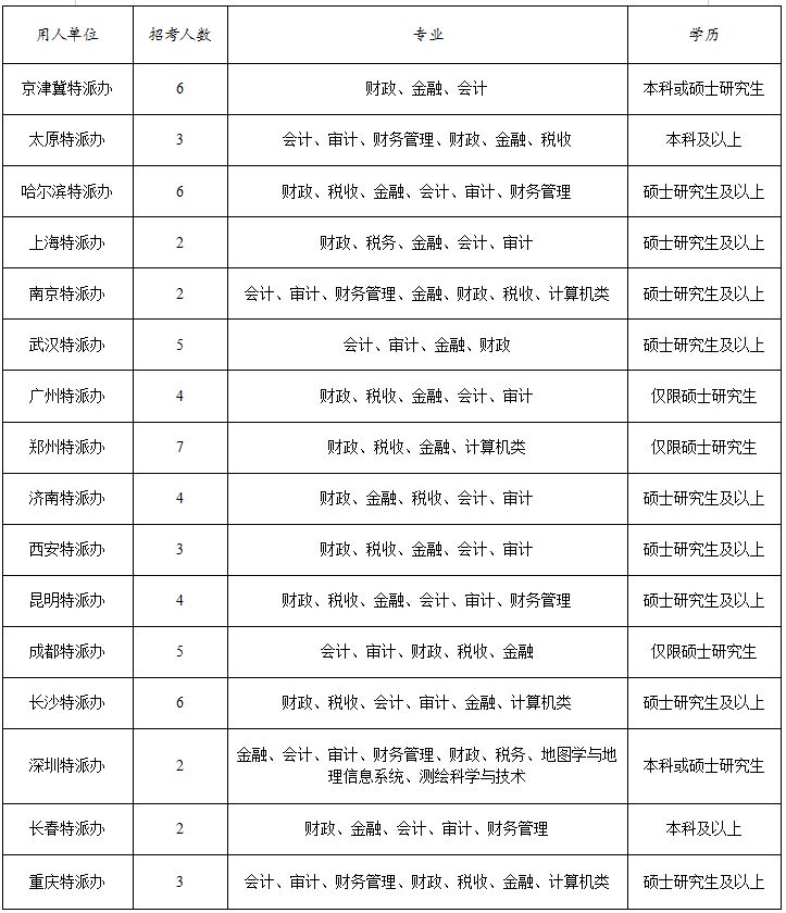 国考职位最新分析，数据整合与技术推动数字化转型的角色