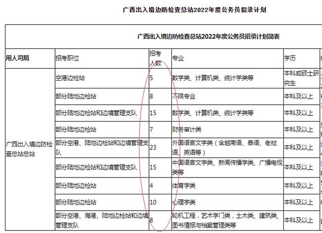 2022国考岗位表PDF分析报告解读与解析