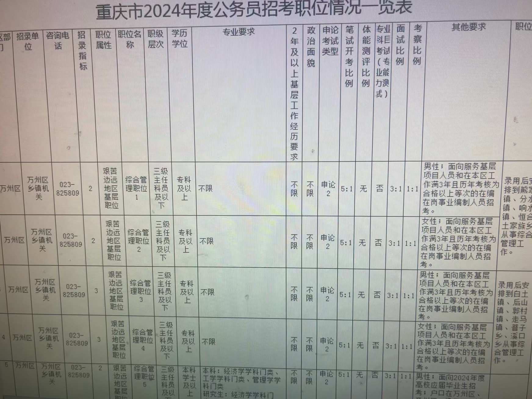 重庆公务员考试报名费用详解