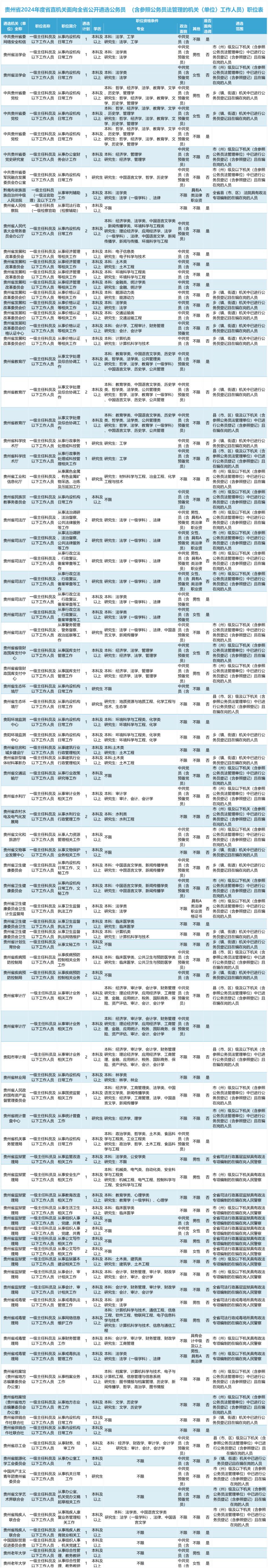 2024公务员招考岗位职位表研究报告，数据整合推动数字化转型的重要性