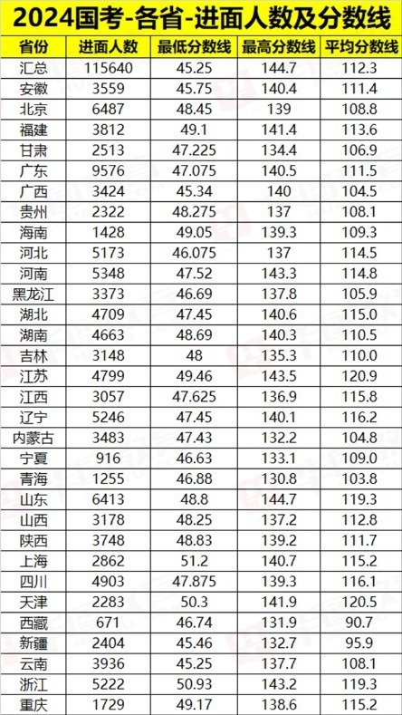 XXXX年国考公务员考试行测分值深度解析