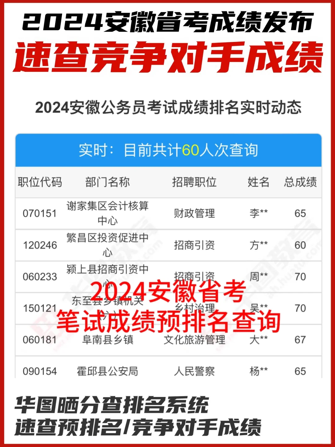 2024年上海公务员报考时间分析与未来趋势预测，数据整合与技术驱动