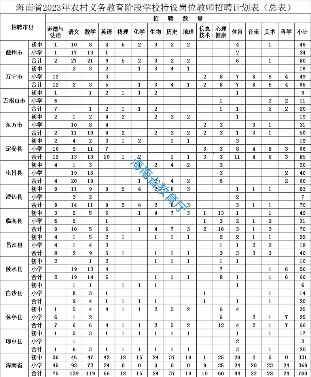 知乎上的公务员备考计划表深度解析